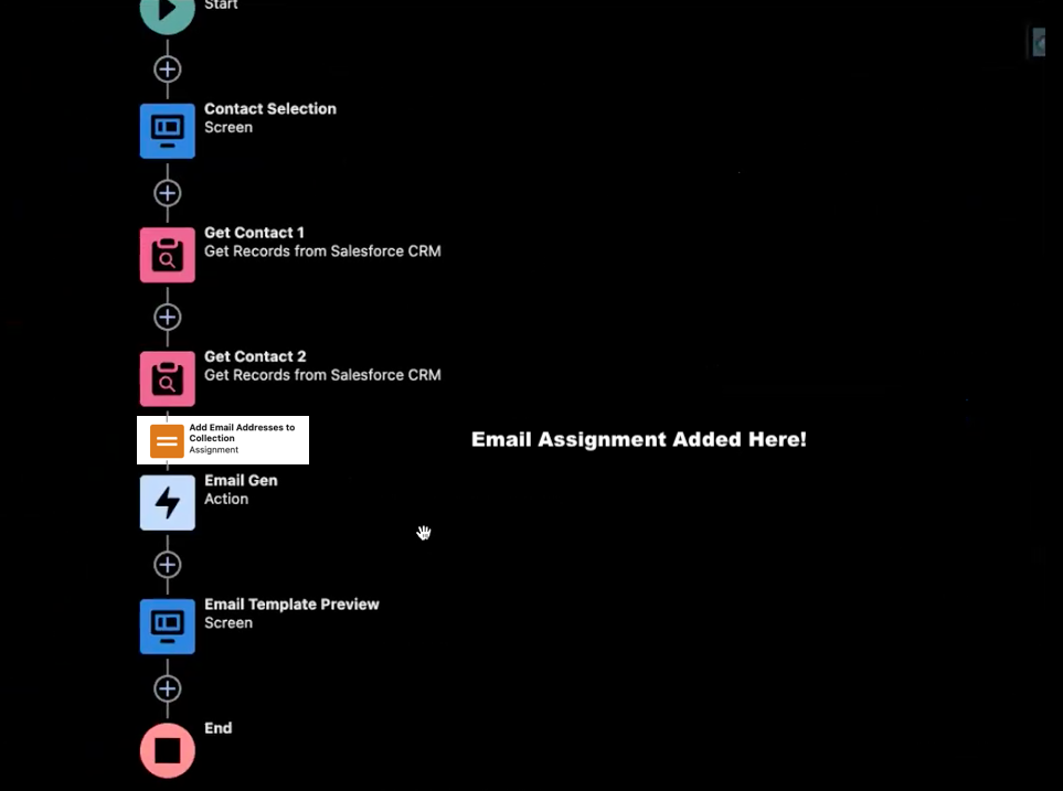Final Flow Layout in Flow Builder